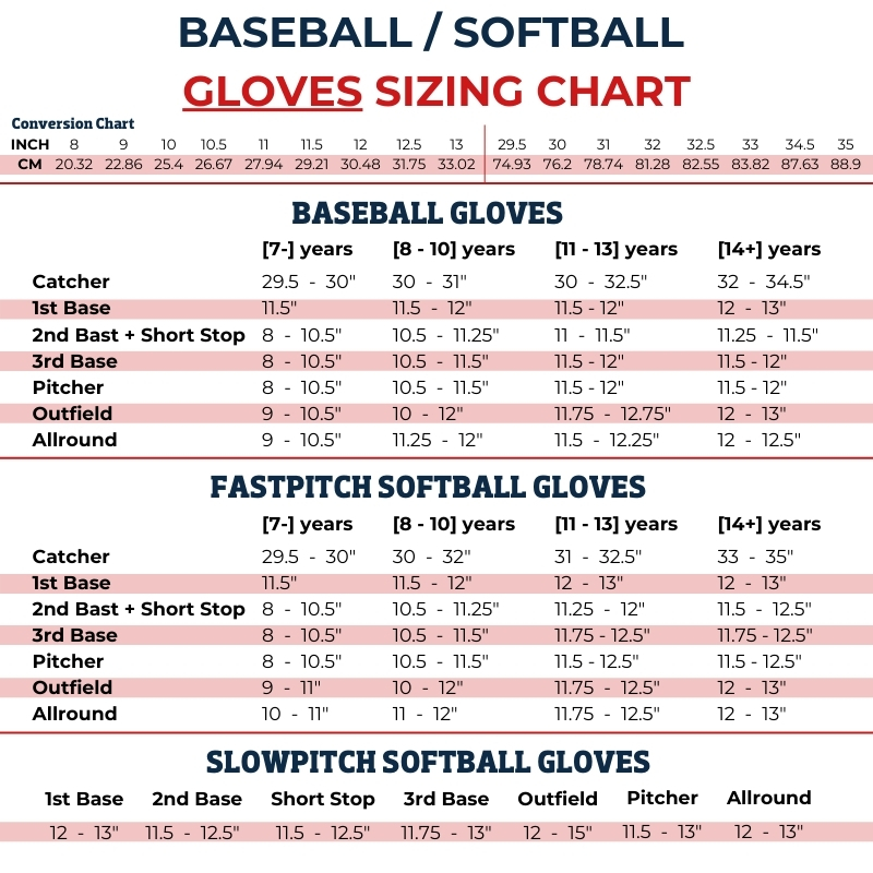 Rawlings R9SB125-18B R9 Fastpitch Softball Glove 12,5 Inch | Left Hand Catch
